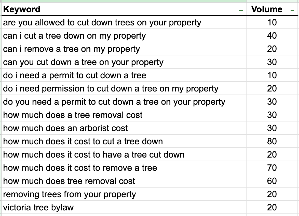Questiion based keywords for arborists